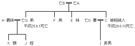 相続関係図(4).png