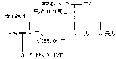 相続関係図(5).png