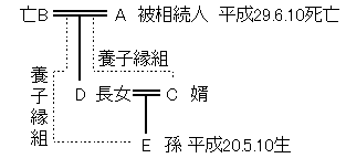 相続関係図(6)'.png