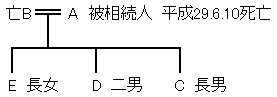 相続関係図(7)(8).png